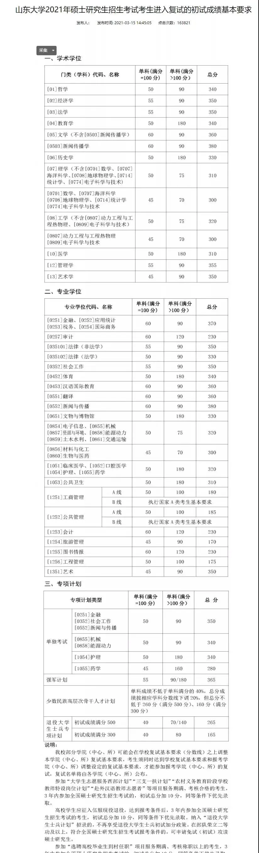 山东大学近3年硕士研究生招生复试基本分数线