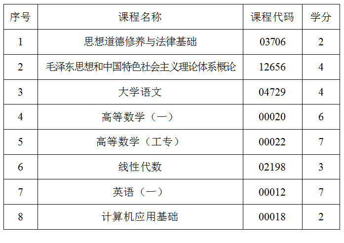 转免考是什么意思？小自考必须来四川参加考试吗？