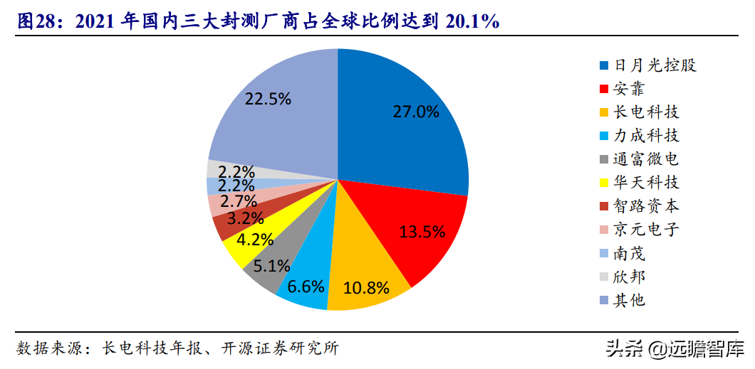 印制电路板行业报告：产业配套与技术迭代共振，内资厂商志存高远