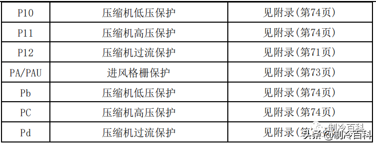 干货！美的空调技术维修手册大全