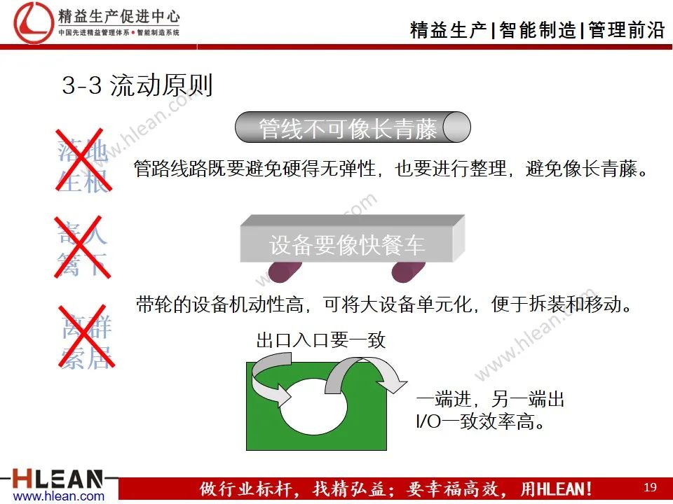 「精益学堂」工厂精益布局