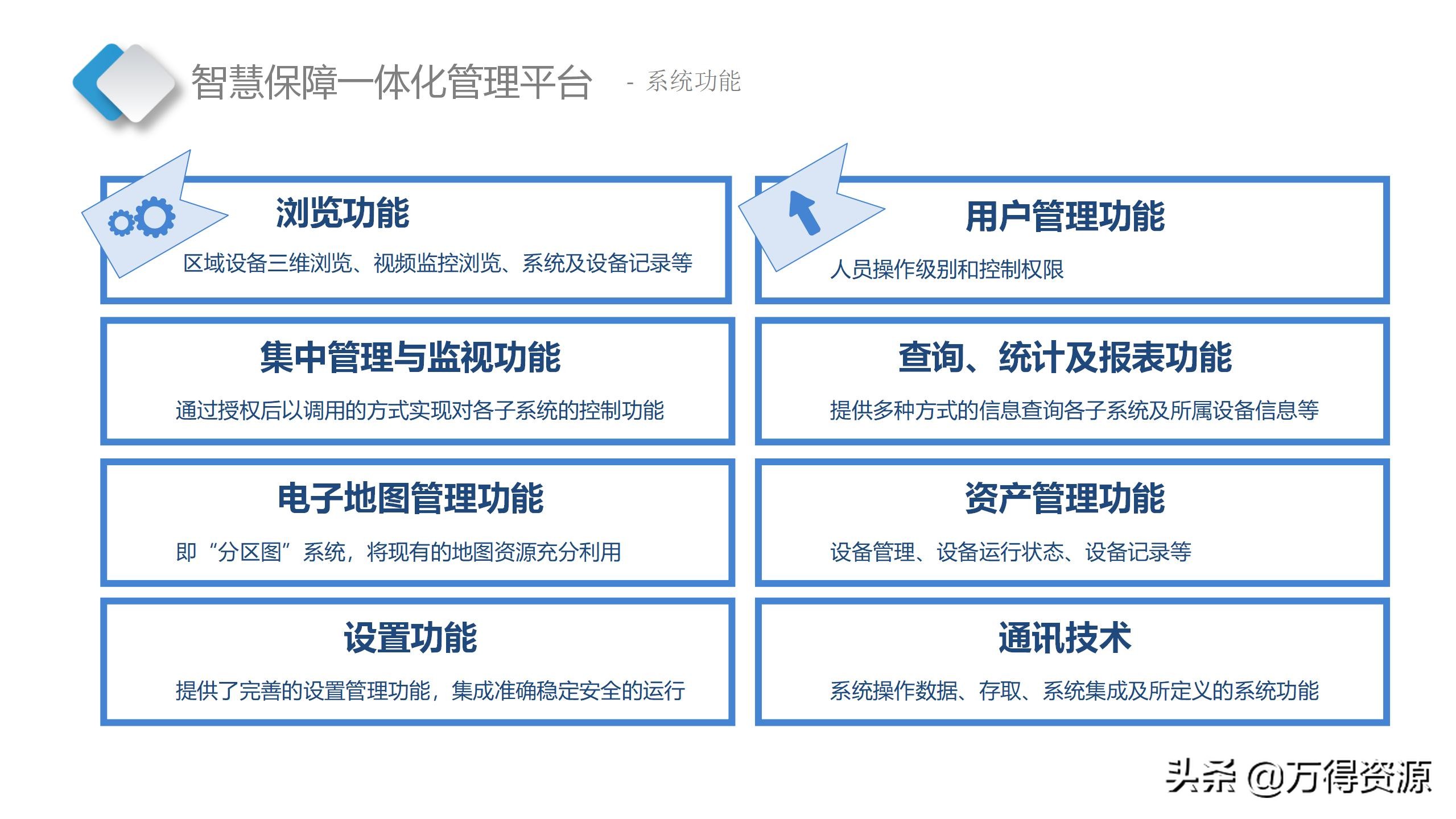 智慧档案中心建设全套设计方案（PPT）