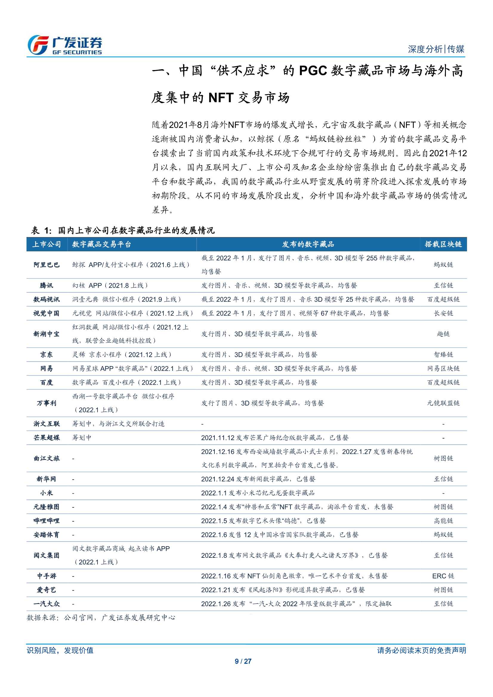 NFT市场的海内外差异及国内发展前景探讨