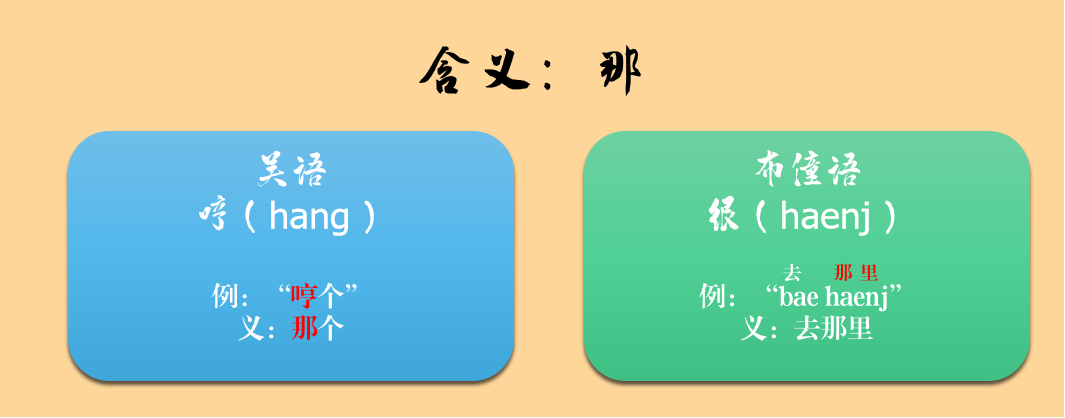 一种消亡的神秘古语，竟然还残存于江浙话里——吴语中的古越语