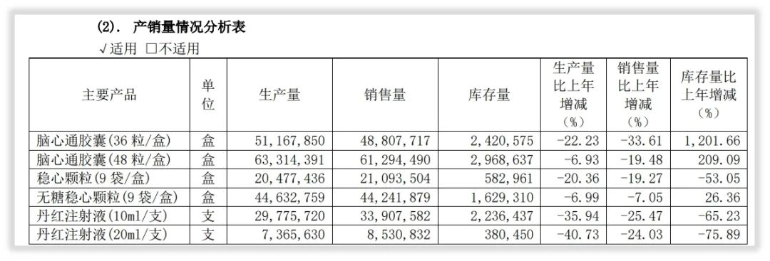 年度简报｜步长制药2021年的变化是什么？