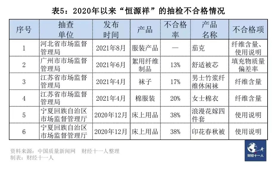 12个质量问题频发的知名品牌