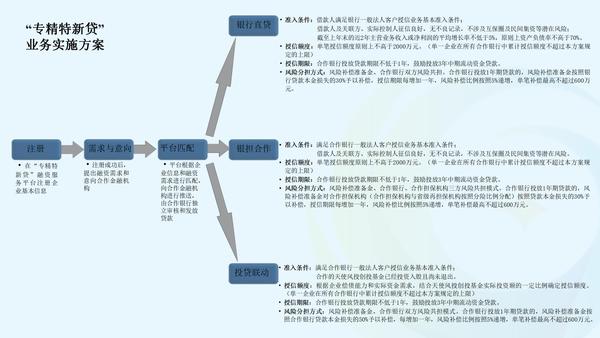 全国首个！河南“专精特新贷”来了