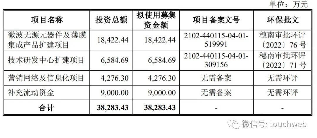 天极科技冲刺科创板：年营收1.7亿 蔡明通蔡劲军父子为实控人