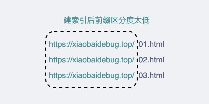 ?Mysql數(shù)據(jù)庫(kù)查詢好慢，除了索引，還能因?yàn)槭裁矗? img_height=