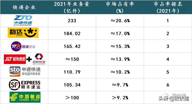 利润亮眼、量价齐飞、淡季不淡，2022年的圆通能够进入良性循环吗
