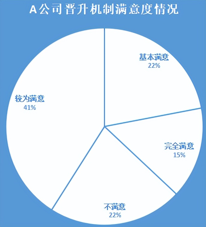 人力资源管理的OO写作