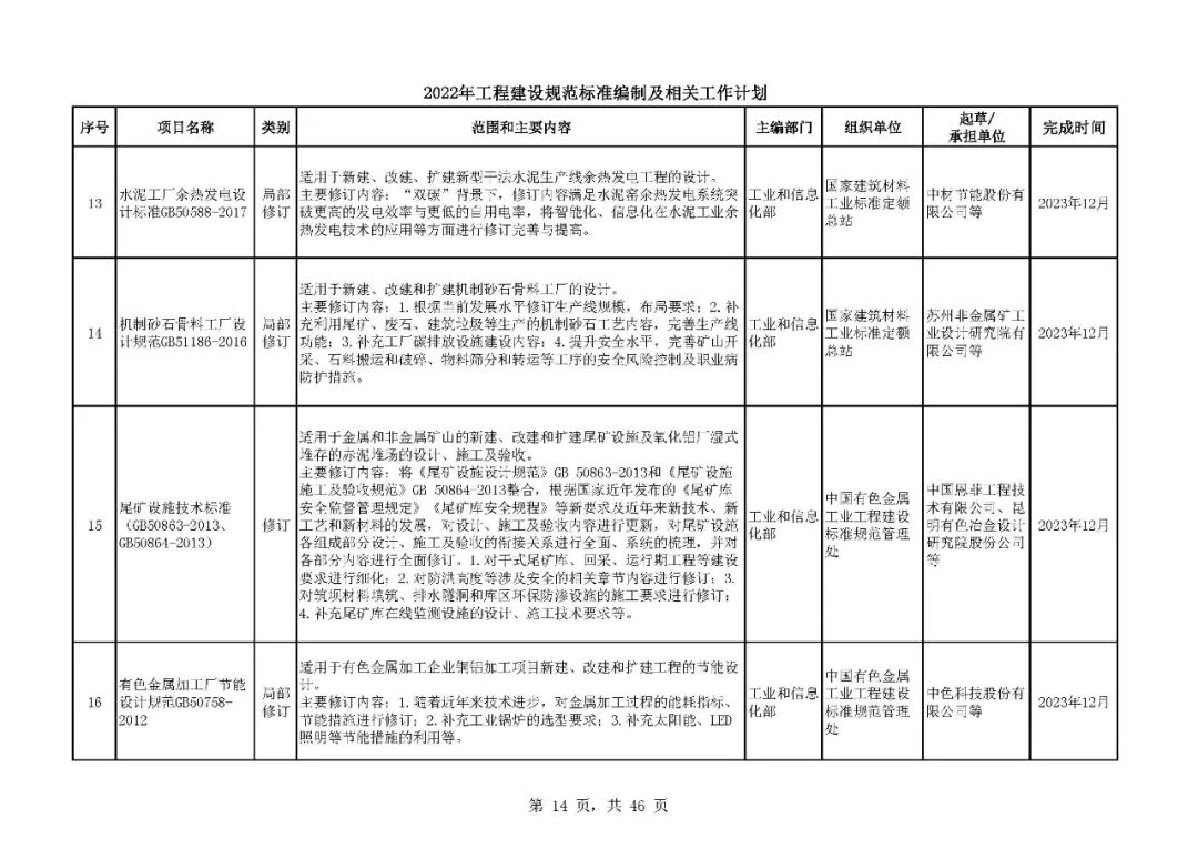 《2022年工程建设规范标准编制及相关工作计划》来了