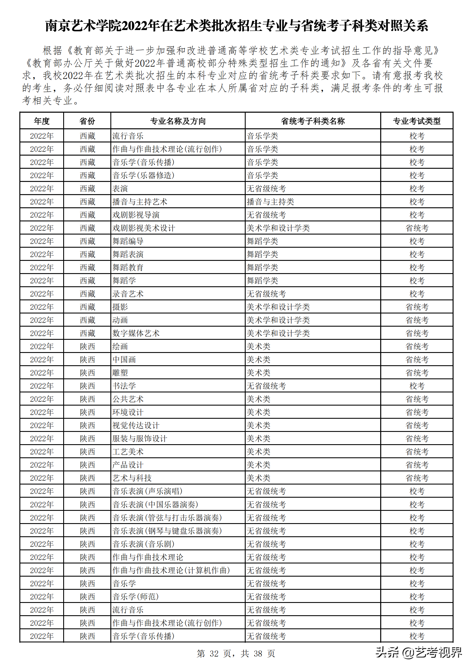 南京艺术学院2022年艺术类批次招生的专业与省统考子科类对照关系