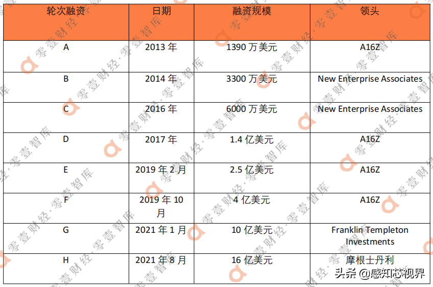 详解美国人工智能四大独角兽公司