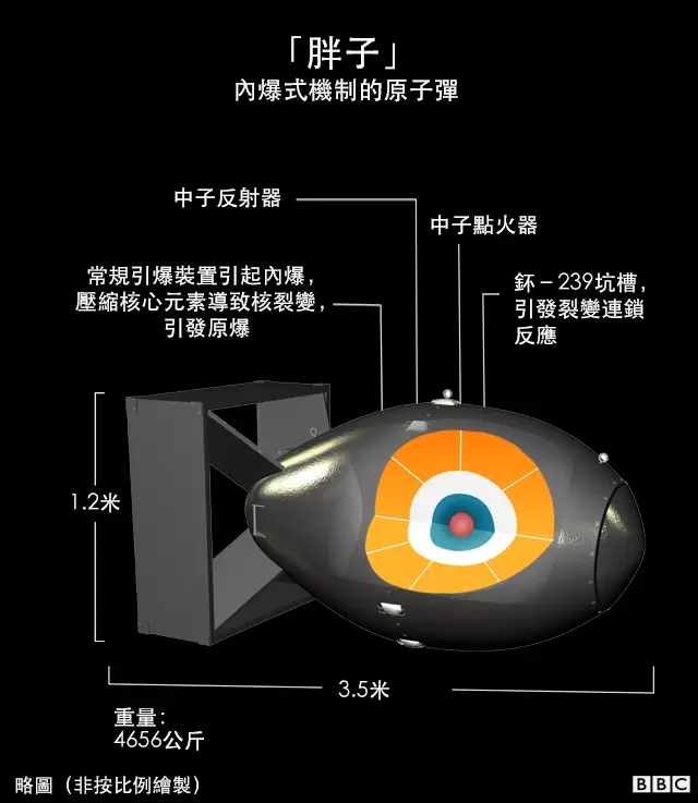 核武器原理都知道，為何很多國家傾全力也造不出，究竟難在哪里？