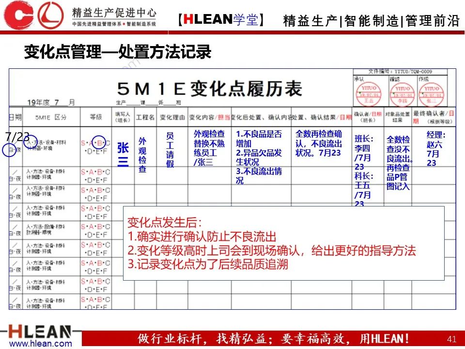 「精益学堂」5M1E变化点管理—阻止不良发生之活动