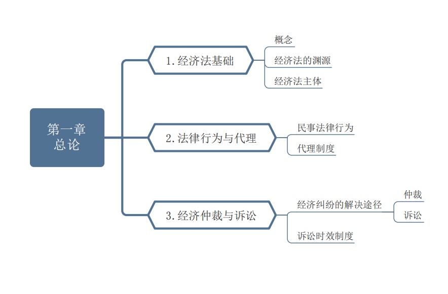 郑州一28岁学姐，熬夜总结2022年中级会计报名攻略，资料无偿分享
