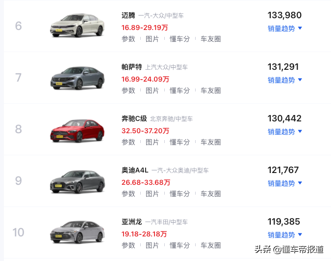 新车｜2021最畅销中型轿车TOP 10：日德争雄，Model 3搅局