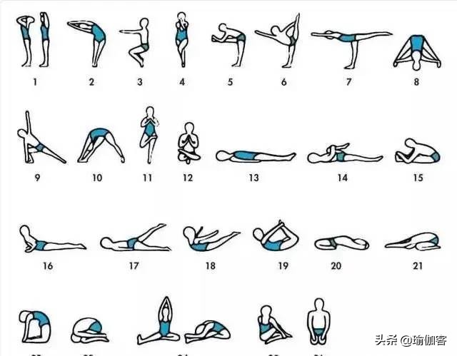 超全300个瑜伽小人体式图 简单易学的体式绘法，瑜伽老师排课必备