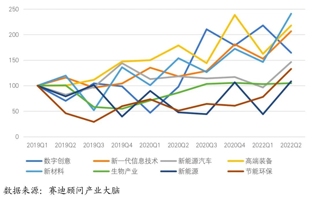 今年二季度专精特新中小企业运行态势整体良好