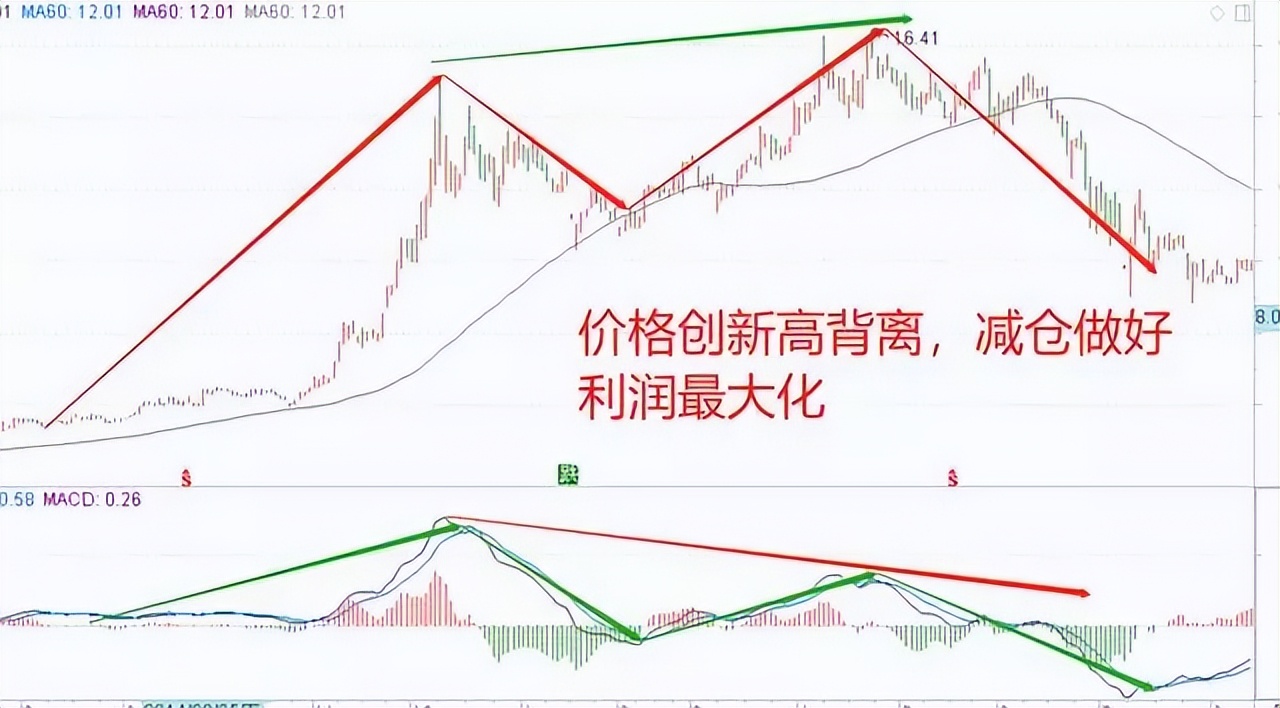 如果你想在股市獲得成功，就必須順勢操作，看完漲知識了