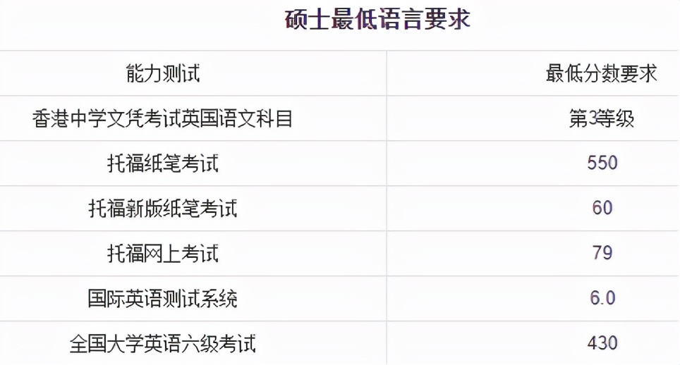 香港公开大学是野鸡大学吗？