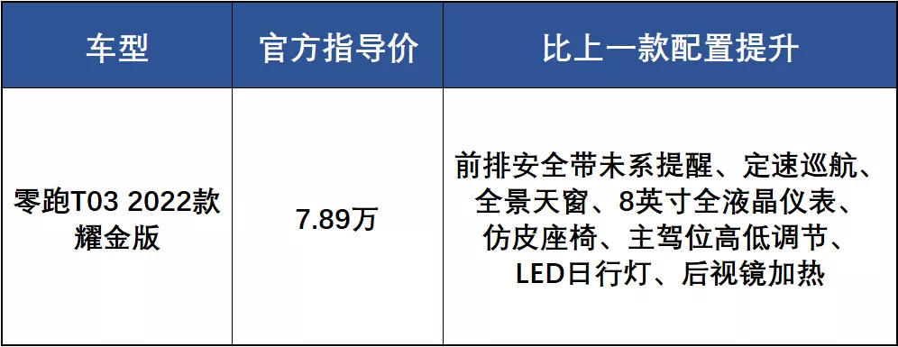 小小车也要讲品质感！2022款零跑T03上市，配置优势再扩大？