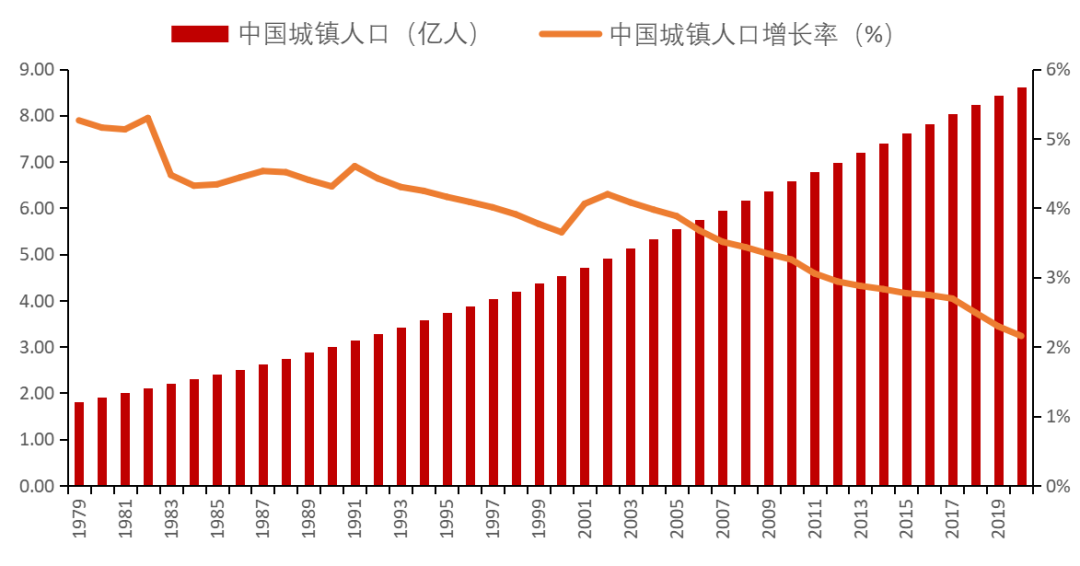 餐飲行業(yè)連鎖品牌篇：內(nèi)資比肩外資尚需時日，第三方央廚率先崛起