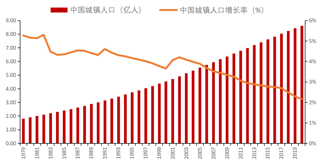 餐饮行业连锁品牌篇：内资比肩外资尚需时日，第三方央厨率先崛起