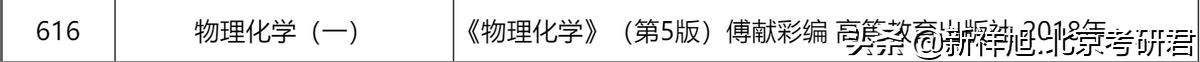 「新祥旭考研」上海大学理学院化学系2023考研经验备考干货指导