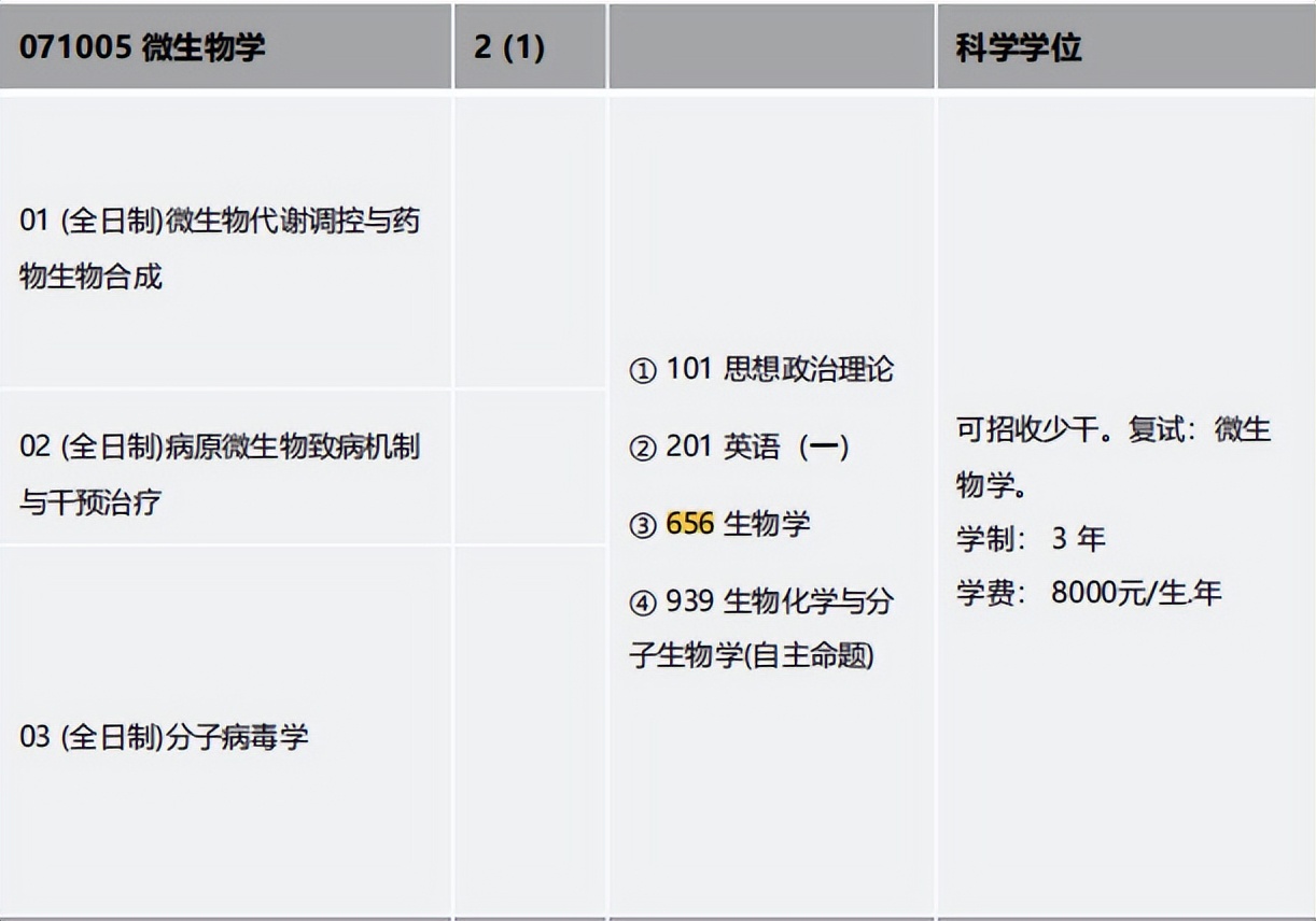 金锐砺考研丨四川大学考研656生物学专业课定向班