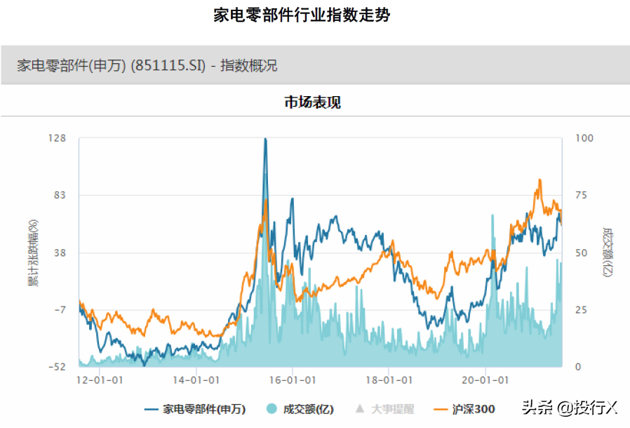 家电零部件行业投资价值分析报告（理解中国资本市场之行业篇）