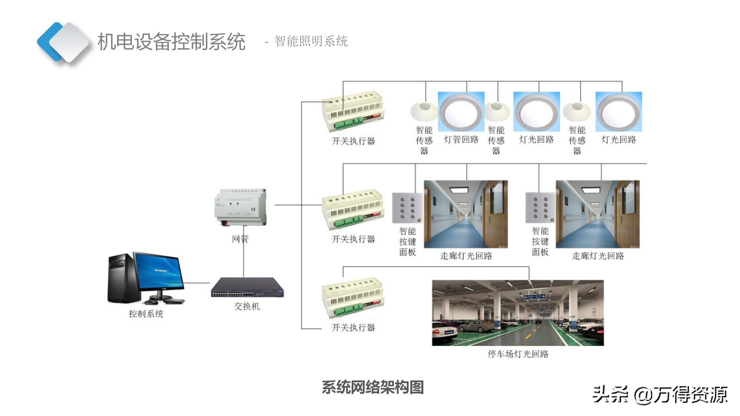 智慧档案中心建设全套设计方案（PPT）