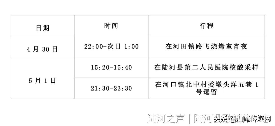 关于陆河县河口镇1名密切接触者的情况通报