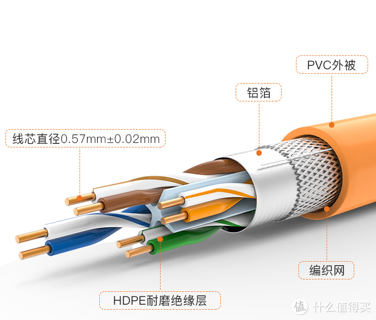 小白家庭网络装修与升级改造计划