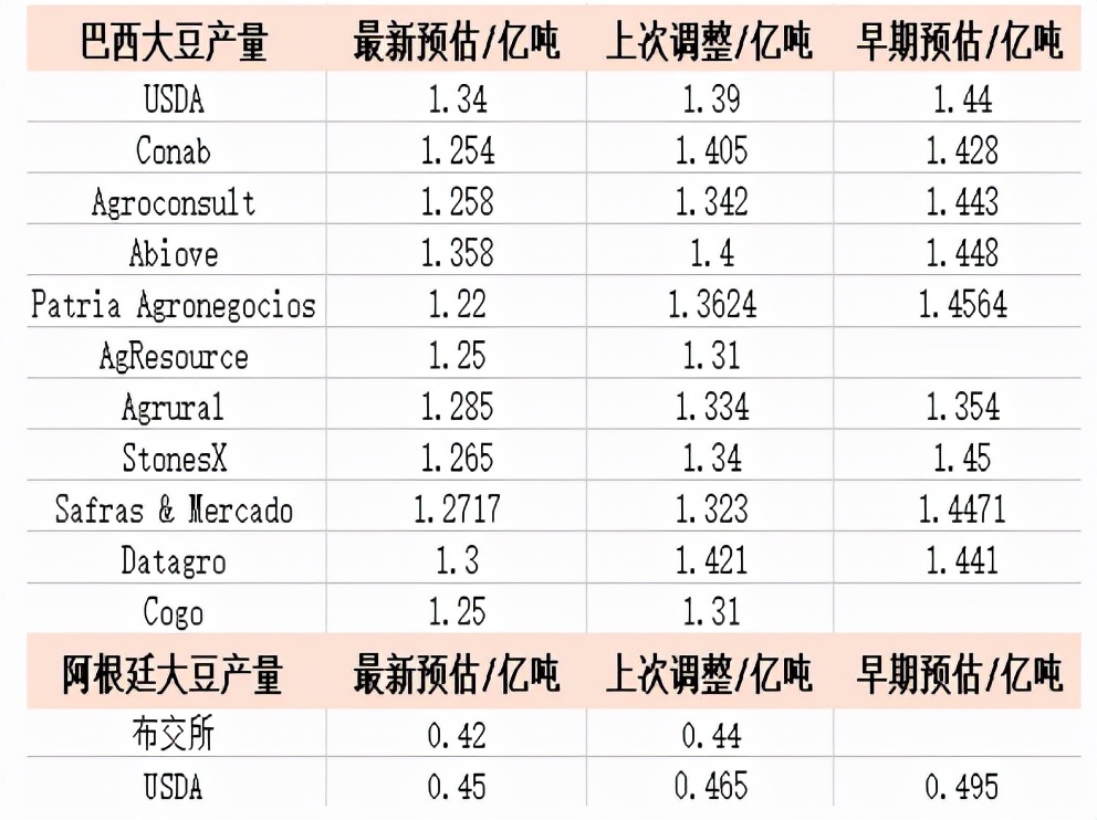 牛钱豆粕周报2022.3.4