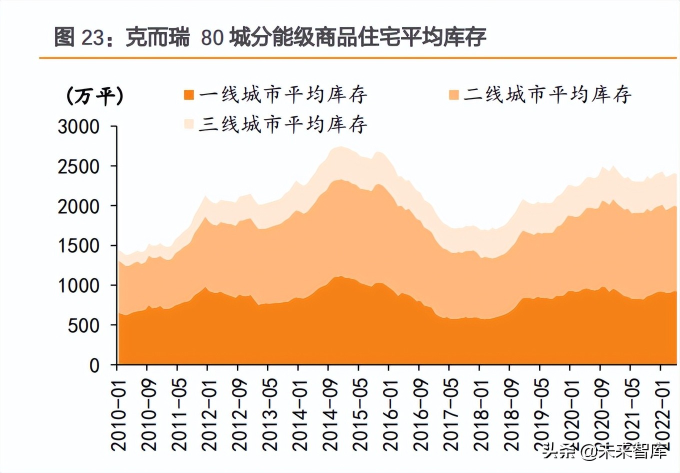 房地产行业研究：弱复苏，软着陆，强分化