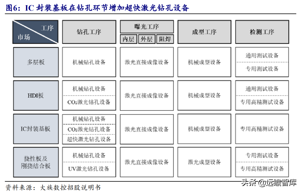 印制电路板行业报告：产业配套与技术迭代共振，内资厂商志存高远