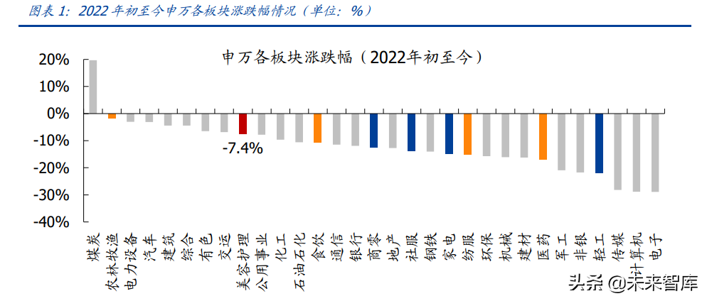医美化妆品行业研究：聚焦疫后复苏，把握格局优化下龙头机遇