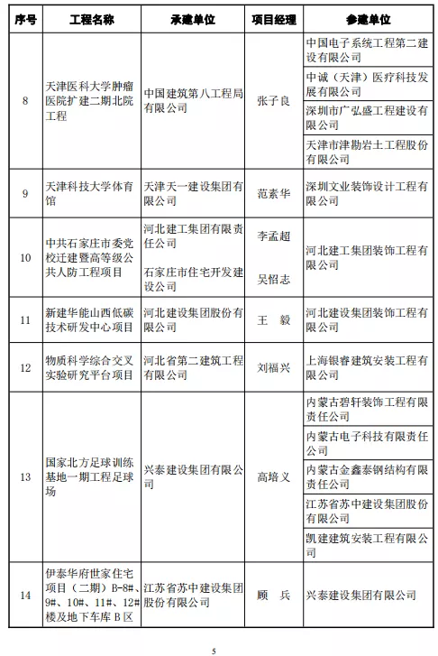 246项工程喜获鲁班奖！中建协正式颁发2020～2021年度中国建设工程鲁班奖