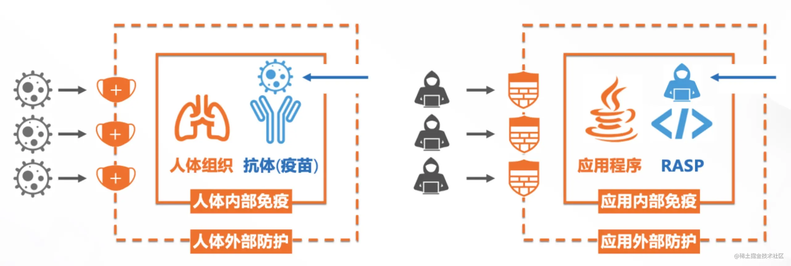 全網連夜修復的Log4j漏洞,如何做到一行代碼都不改?