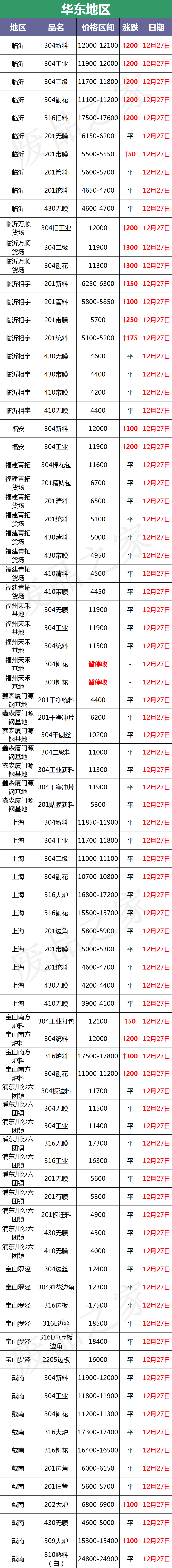 「盘点」今日不锈钢废料市场成交快报及行情分析（附价格表）