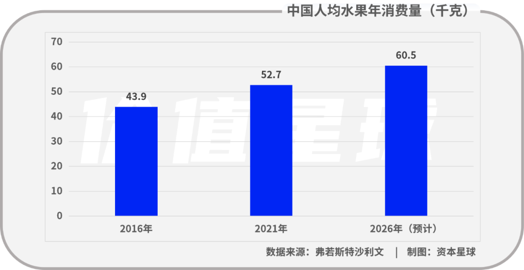 水果第一股，上市“保鲜”