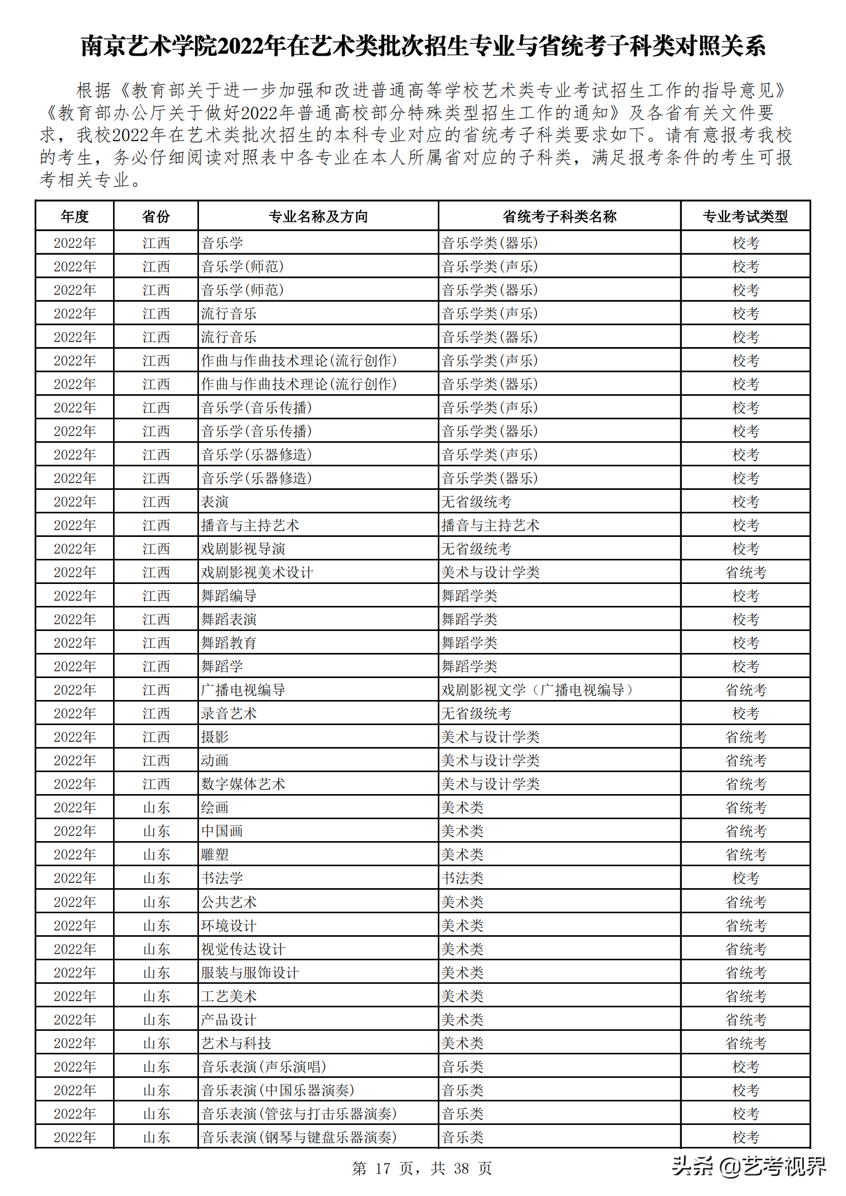 南京艺术学院2022年艺术类批次招生的专业与省统考子科类对照关系