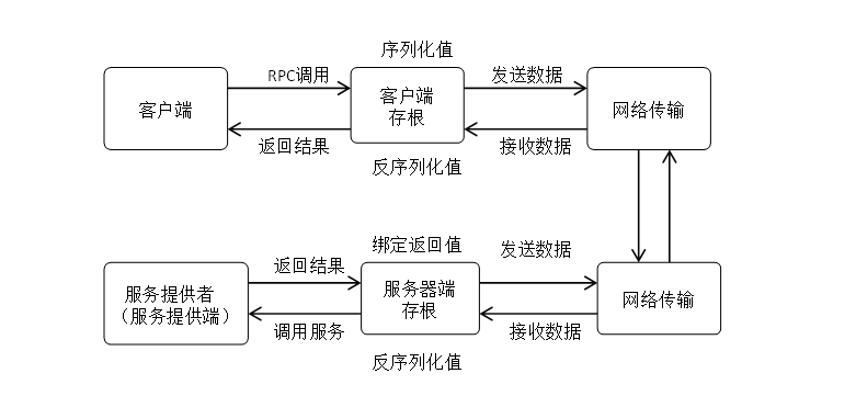 一文理解分布式開發中的服務治理