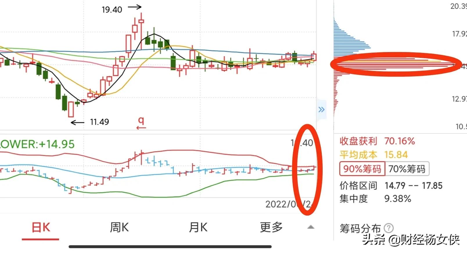 风电+抽水蓄能+汽车，区间整理良久，突破在即