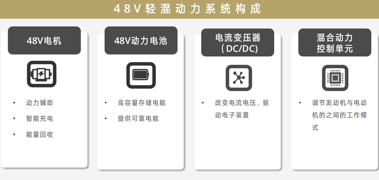 為什么那么多豪華品牌汽車都用上了48V輕混系統？