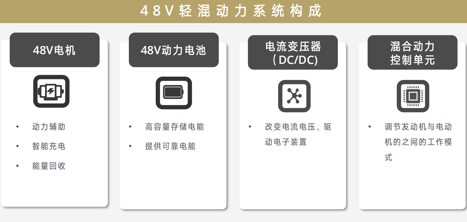 为什么那么多豪华品牌汽车都用上了48V轻混系统？