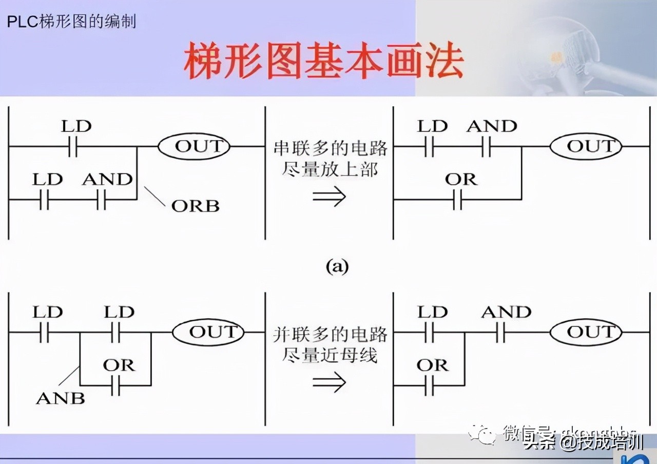 图文详解三菱PLC梯形图编程方法，值得学习