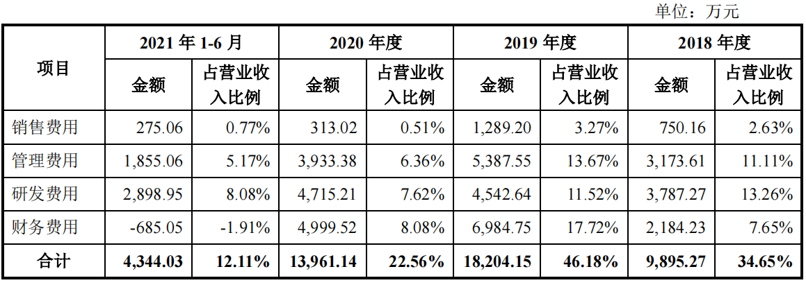 赌一把？汇成股份超2亿补助仍亏损3亿，大额借贷和担保或埋雷